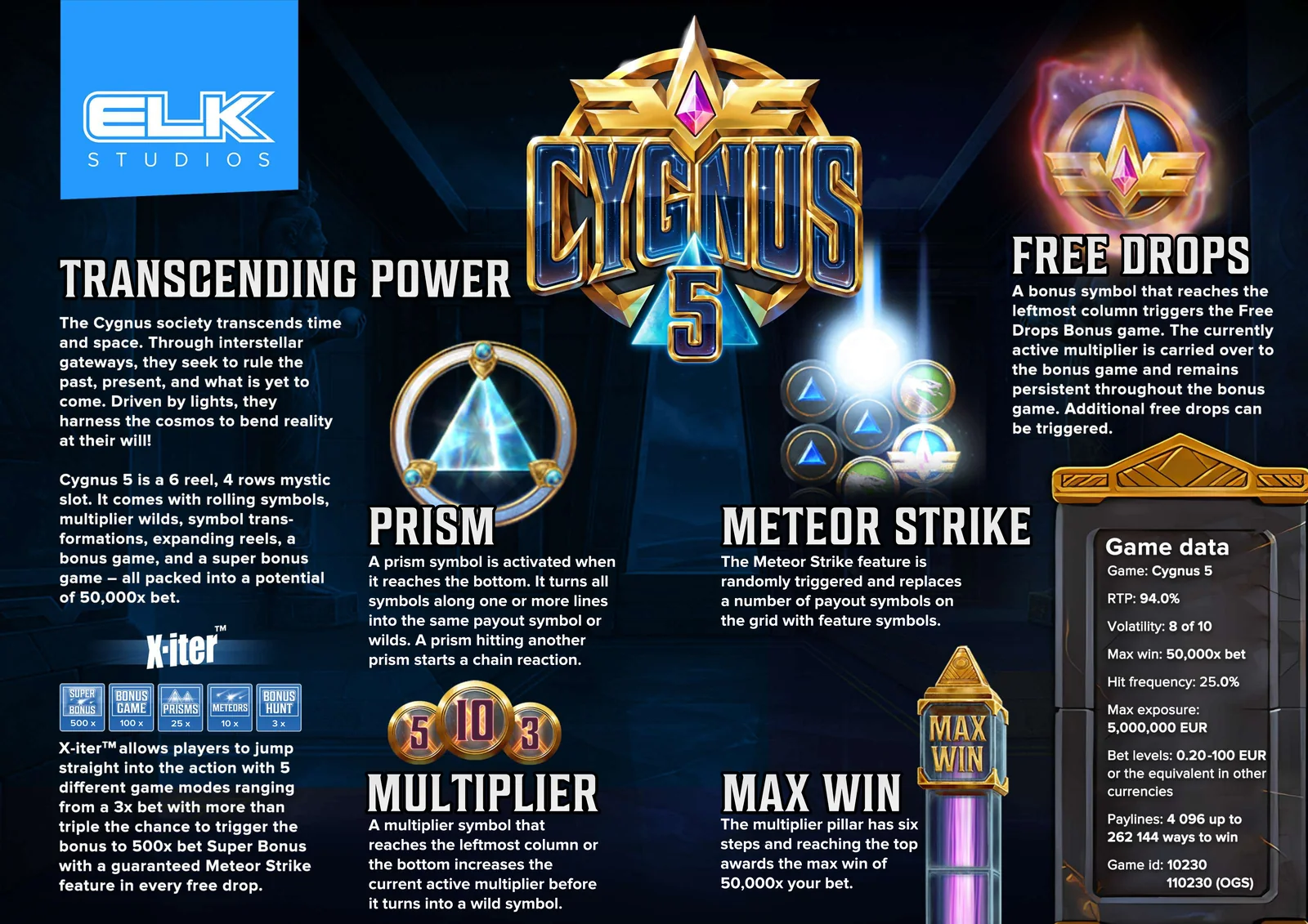 Cygnus 5 official ELK product sheet with RTP volatility features and game data