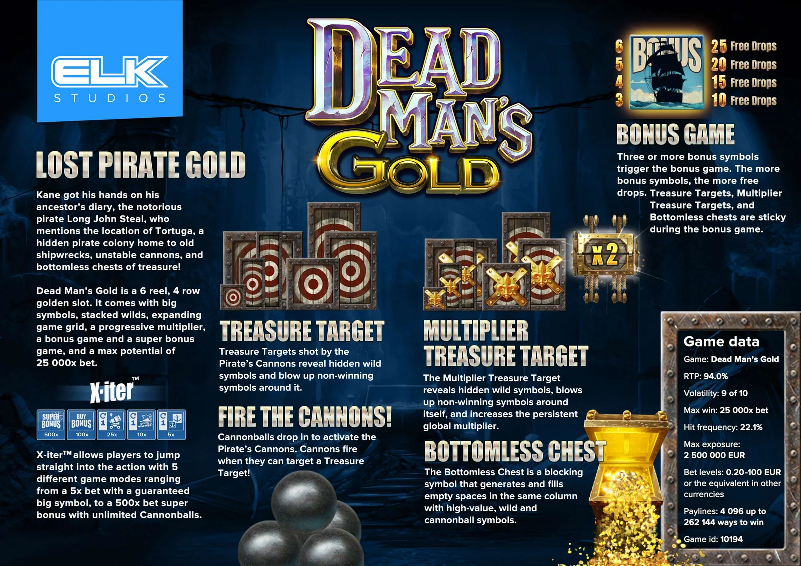 Dead Man's Gold official ELK product sheet with RTP volatility features and game data
