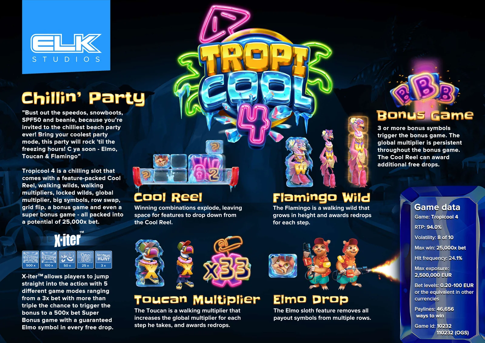 Tropicool 4 official ELK product sheet with RTP volatility features and game data